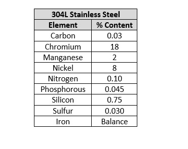 Chemical-Composition-304L-stainless-Steel